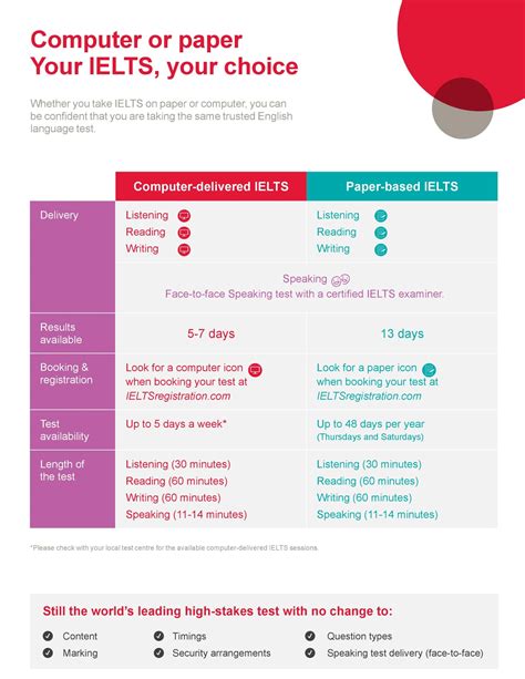 ielts test booking|ielts test japan.